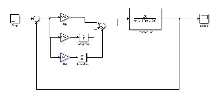 Simulink PID Controller